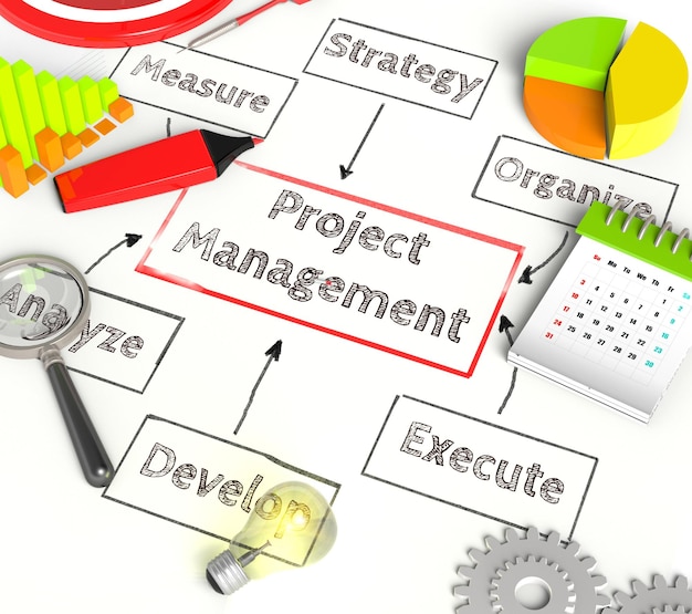 Top 10 Project Management Tools in 2024: A Comprehensive Guide for Effective Team Collaboration and Efficiency